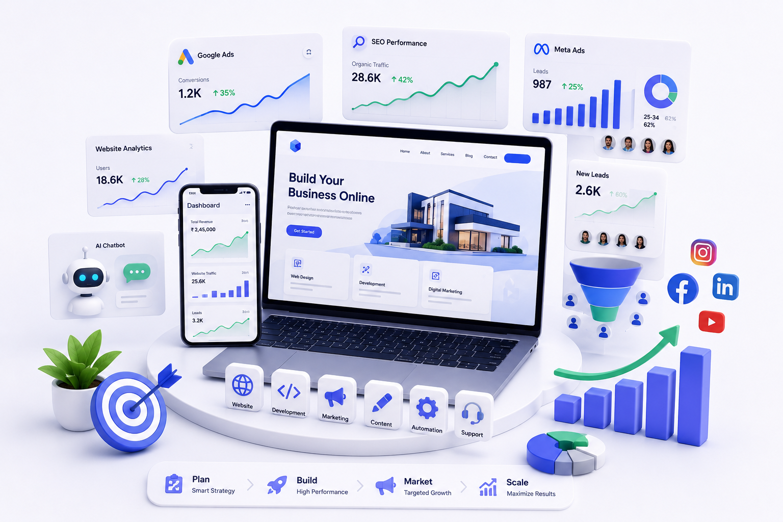 Digi Web Works digital growth dashboard with website, marketing, analytics, and business automation visuals