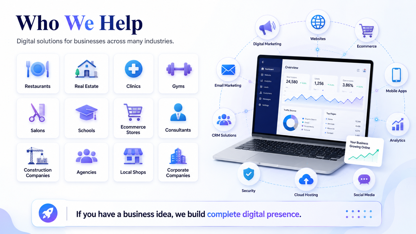 Industries and digital services Digi Web Works supports