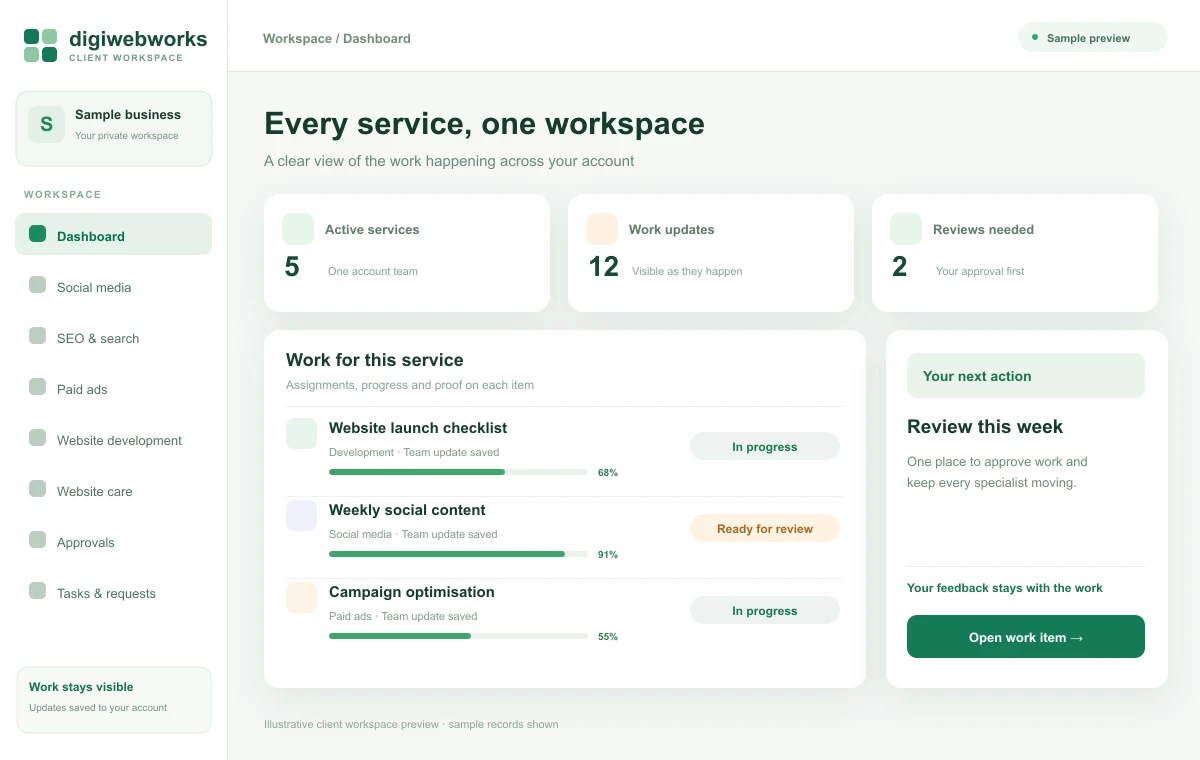 Illustrative client panel preview: One clear view across every service.