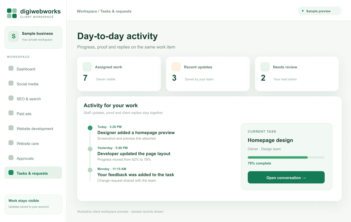Illustrative client task timeline with daily staff updates, proof, assigned owner and progress