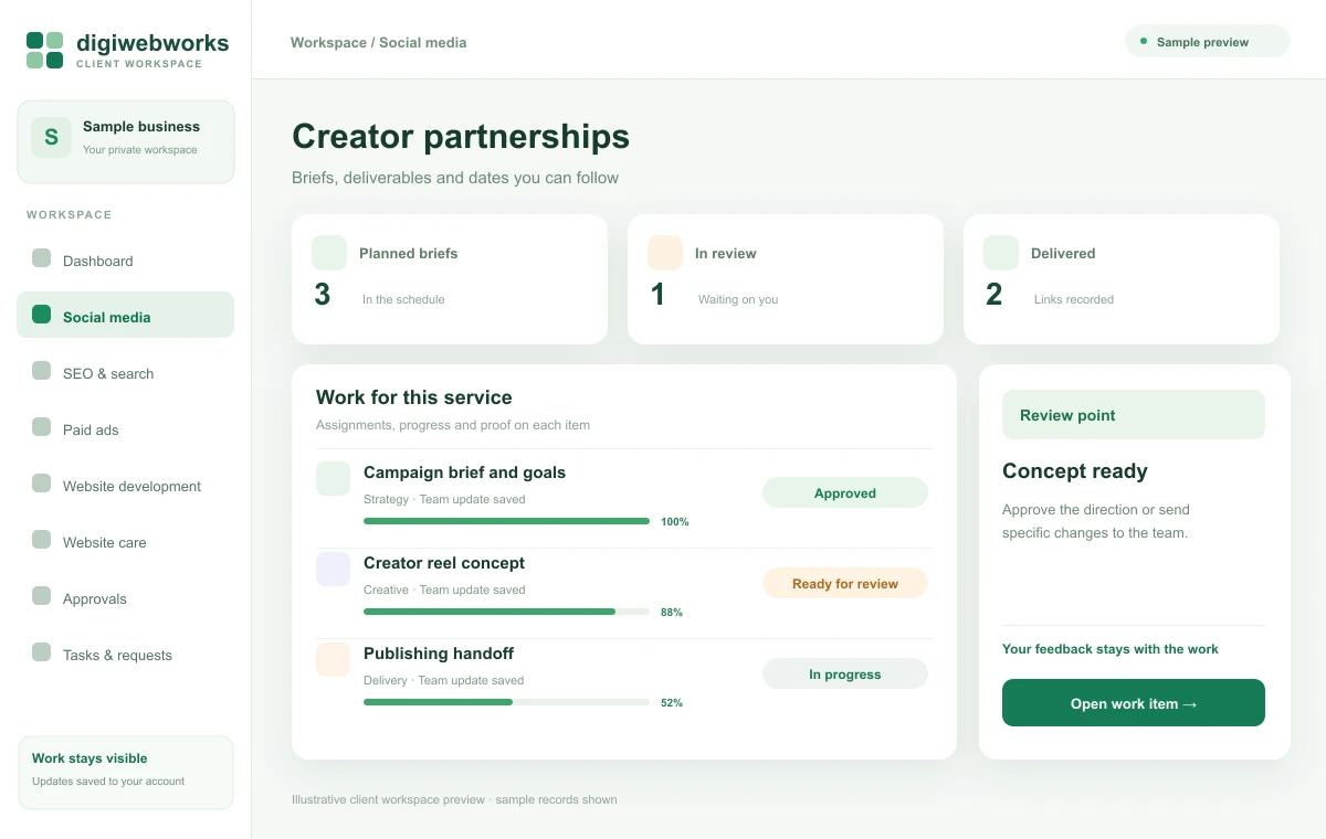 Illustrative client panel preview: Keep briefs and creator delivery together.