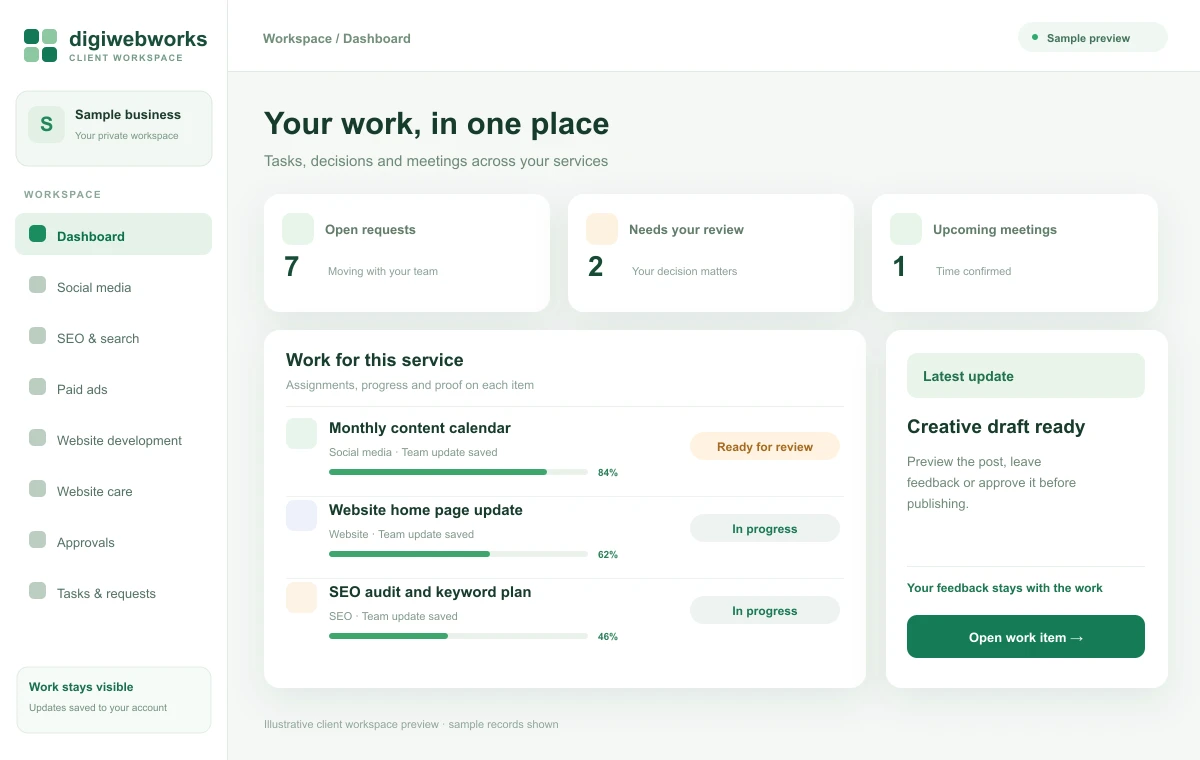 Illustrative Digi Web Works client dashboard showing assigned work, progress, approvals and meetings