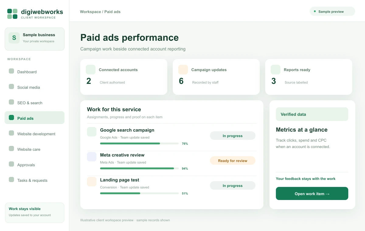 Illustrative client panel preview: See campaign work and the numbers together.